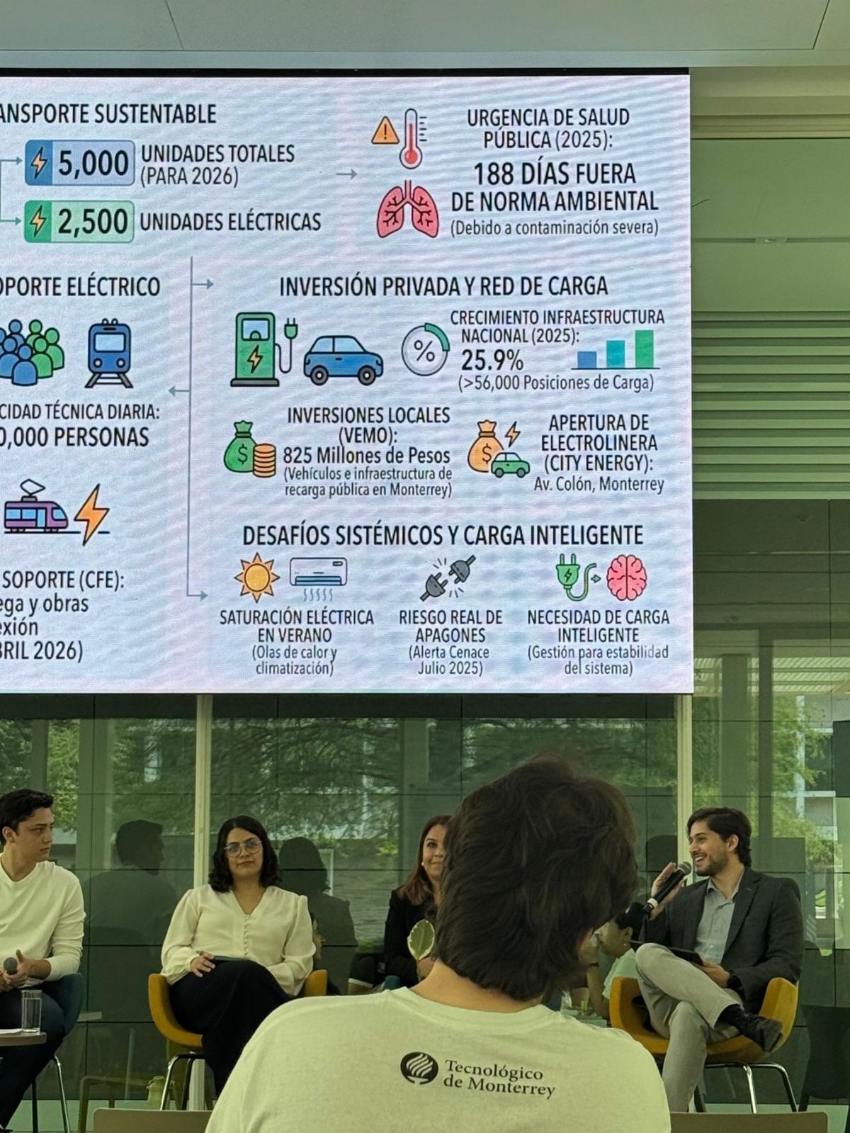 SUSTENTA Congreso 5