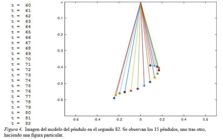 Simulación de Péndulos